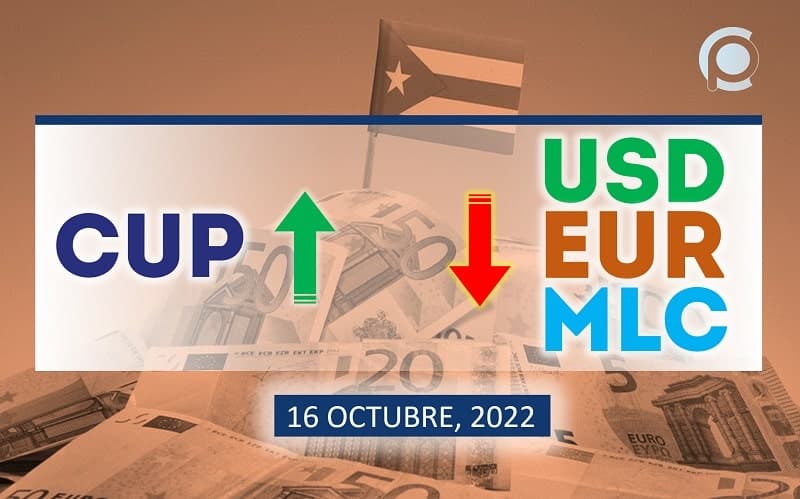 COTIZACIÓN Dólar-Euro-MLC en Cuba hoy 16 de octubre en el mercado informal de divisas