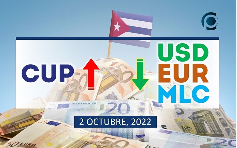 COTIZACIÓN Dólar-Euro-MLC en Cuba hoy 2 de octubre en el mercado informal de divisas