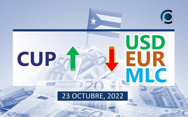 COTIZACIÓN Dólar-Euro-MLC en Cuba hoy 23 de octubre en el mercado informal de divisas