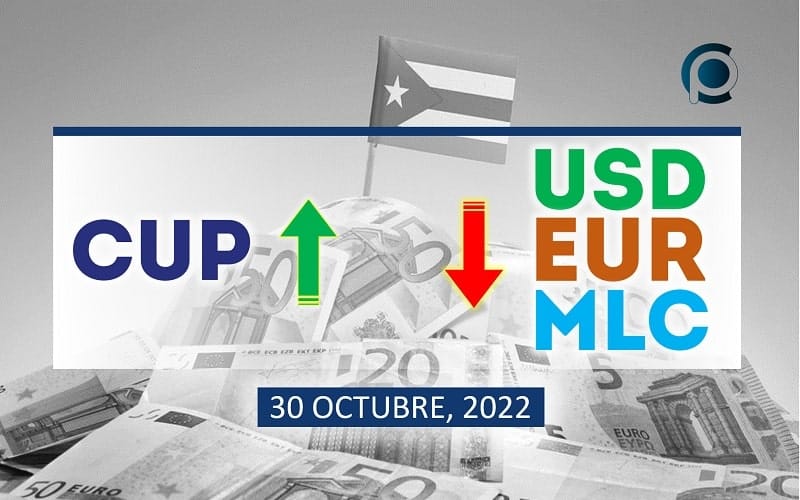 COTIZACIÓN Dólar-Euro-MLC en Cuba hoy 30 de octubre en el mercado informal de divisas