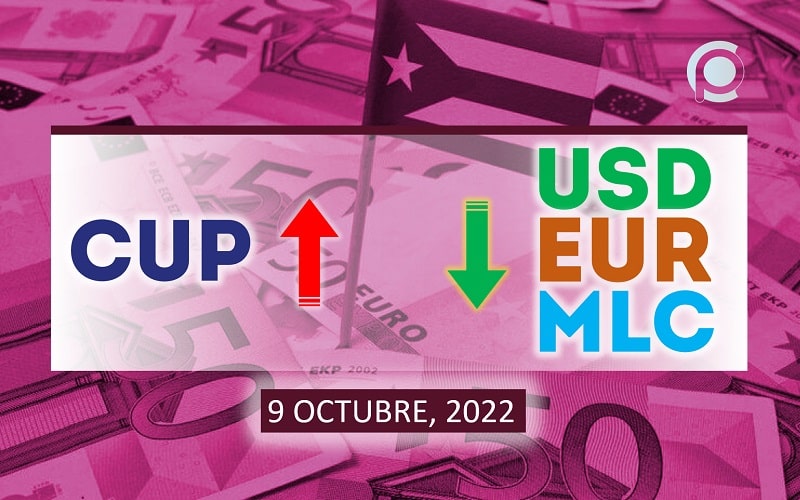 COTIZACIÓN Dólar-Euro-MLC en Cuba hoy 9 de octubre en el mercado informal de divisas