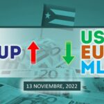 COTIZACIÓN Dólar-Euro-MLC en Cuba hoy 13 de noviembre en el mercado informal de divisas