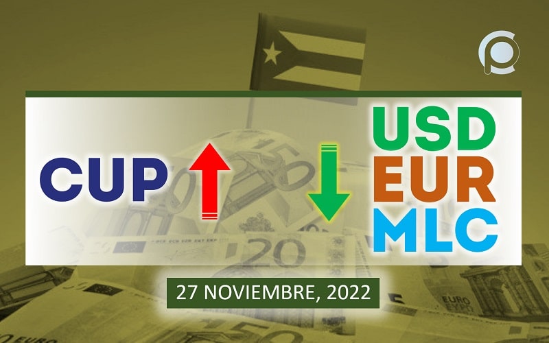 COTIZACIÓN Dólar-Euro-MLC en Cuba hoy 27 de noviembre en el mercado informal de divisas