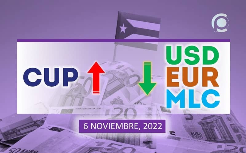 COTIZACIÓN Dólar-Euro-MLC en Cuba hoy 6 de noviembre en el mercado informal de divisas