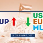 COTIZACIÓN Dólar-Euro-MLC en Cuba hoy 11 de diciembre en el mercado informal de divisas