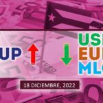 COTIZACIÓN Dólar-Euro-MLC en Cuba hoy 18 de diciembre en el mercado informal de divisas