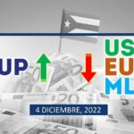 COTIZACIÓN Dólar-Euro-MLC en Cuba hoy 4 de diciembre en el mercado informal de divisas