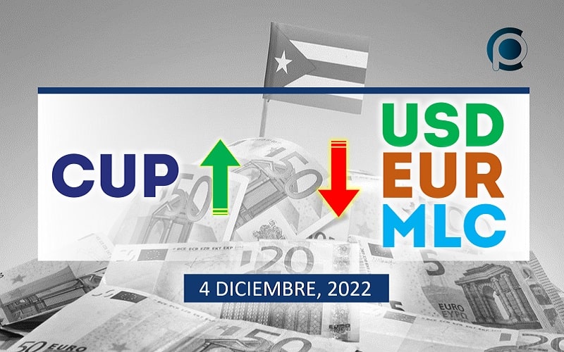COTIZACIÓN Dólar-Euro-MLC en Cuba hoy 4 de diciembre en el mercado informal de divisas