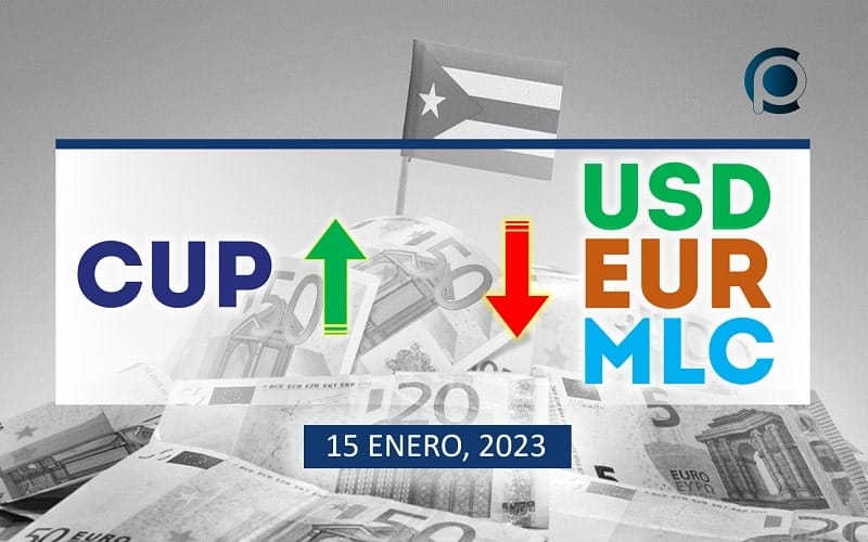 COTIZACIÓN Dólar-Euro-MLC en Cuba hoy 15 de enero en el mercado informal de divisas