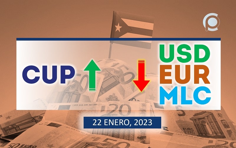 COTIZACIÓN Dólar-Euro-MLC en Cuba hoy 22 de enero en el mercado informal de divisas