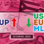 COTIZACIÓN Dólar-Euro-MLC en Cuba hoy 29 de enero en el mercado informal de divisas