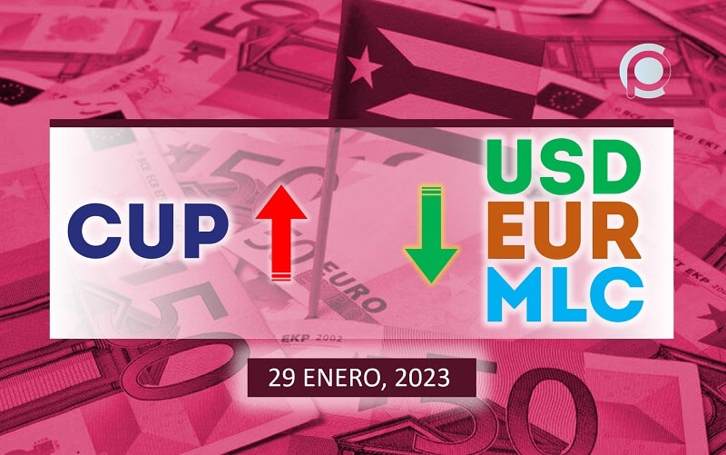 COTIZACIÓN Dólar-Euro-MLC en Cuba hoy 29 de enero en el mercado informal de divisas