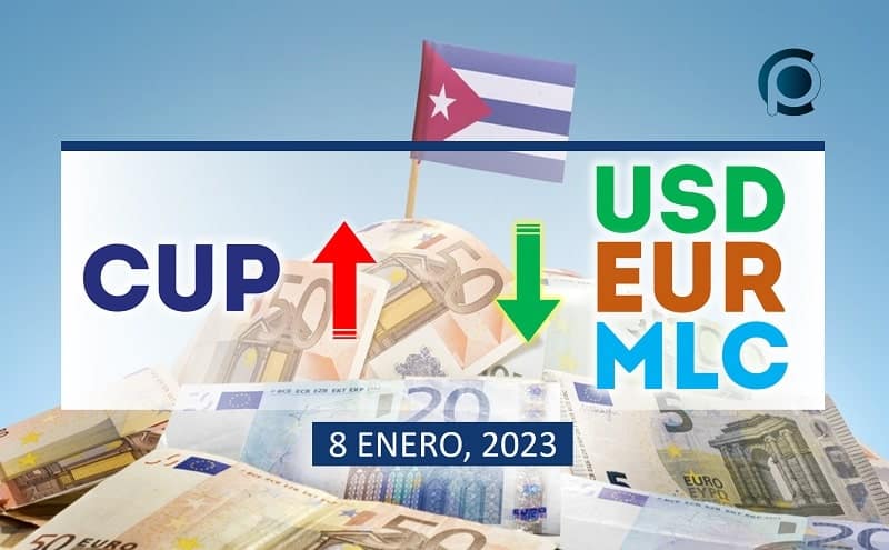 COTIZACIÓN Dólar-Euro-MLC en Cuba hoy 8 de enero en el mercado informal de divisas