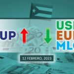 COTIZACIÓN Dólar-Euro-MLC en Cuba hoy 12 de febrero en el mercado informal de divisas
