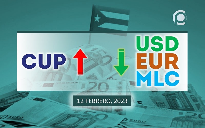COTIZACIÓN Dólar-Euro-MLC en Cuba hoy 12 de febrero en el mercado informal de divisas
