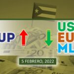 COTIZACIÓN Dólar-Euro-MLC en Cuba hoy 5 de febrero en el mercado informal de divisas