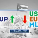 COTIZACIÓN Dólar-Euro-MLC en Cuba hoy 12 de marzo en el mercado informal de divisas