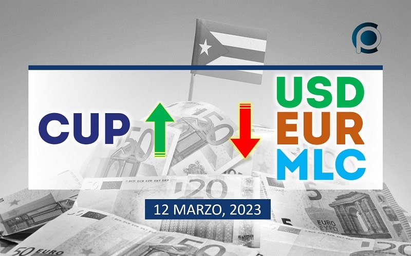 COTIZACIÓN Dólar-Euro-MLC en Cuba hoy 12 de marzo en el mercado informal de divisas