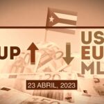 COTIZACIÓN Dólar-Euro-MLC en Cuba hoy 23 de abril en el mercado informal de divisas