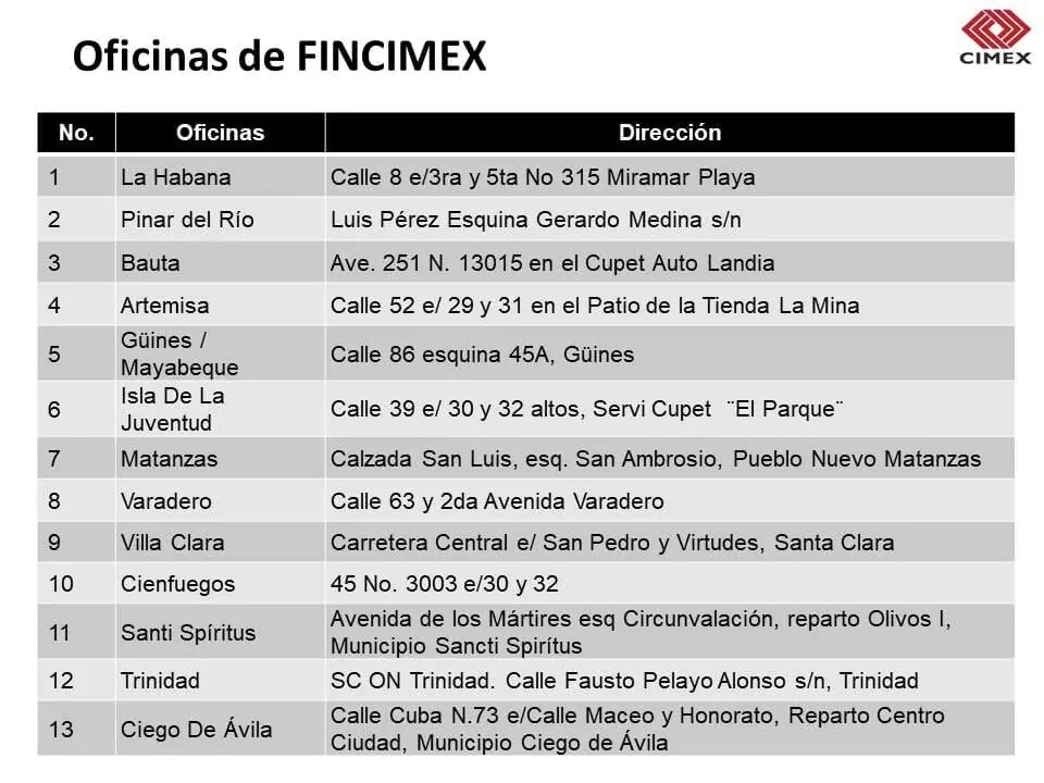 Oficinas de cimex que entregarán las tarjetas chip recargables