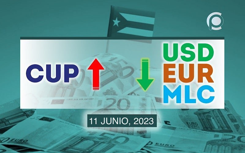 COTIZACIÓN Dólar-Euro-MLC en Cuba hoy 11 de junio en el mercado informal de divisas