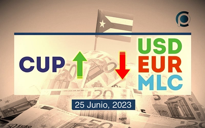 COTIZACIÓN Dólar-Euro-MLC en Cuba hoy 25 de junio de 2023 en el mercado informal de divisas