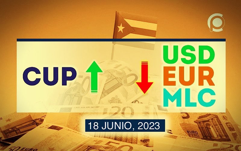 Dólar-Euro-MLC en Cuba hoy 18 de junio de 2023 en el mercado informal de divisas
