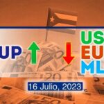 COTIZACIÓN Dólar-Euro-MLC en Cuba hoy 16 de julio de 2023 en el mercado informal de divisas