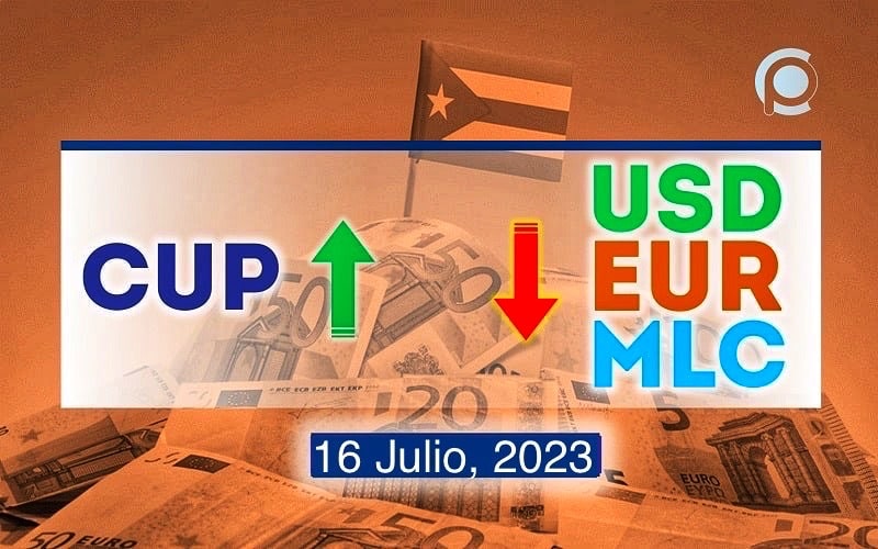 COTIZACIÓN Dólar-Euro-MLC en Cuba hoy 16 de julio de 2023 en el mercado informal de divisas