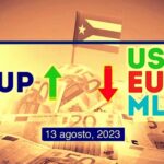 COTIZACIÓN Dólar-Euro-MLC en Cuba hoy 13 de agosto de 2023 en el mercado informal de divisas