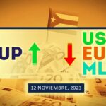 COTIZACIÓN Dólar-Euro-MLC en Cuba hoy 12 de noviembre de 2023 en el mercado informal de divisas