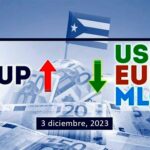 Dólar-Euro-MLC en Cuba hoy 3 de diciembre de 2023 en el mercado informal de divisas