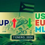 Cotización 7 de enero de 2024 en el mercado informal de divisas en Cuba