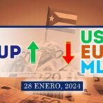 Dólar-Euro-MLC en Cuba hoy 28 de enero de 2024 en el mercado informal de divisas