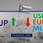 Dólar-Euro-MLC en Cuba hoy 10 de marzo de 2024 en el mercado informal de divisas
