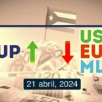 COTIZACIÓN Dólar-Euro-MLC en Cuba hoy 21 de abril de 2024