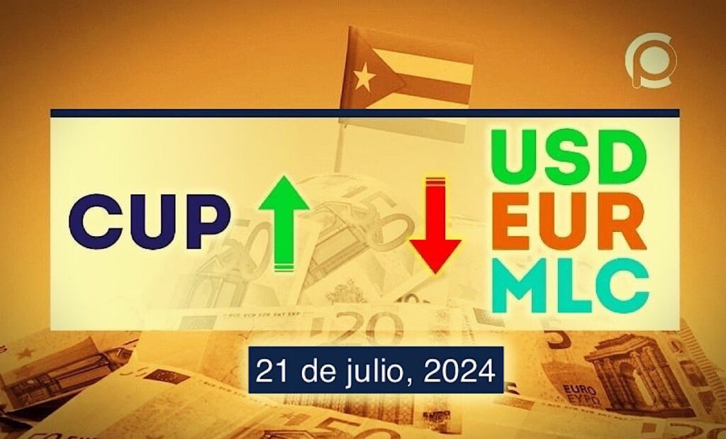 COTIZACIÓN Dólar-Euro-MLC en Cuba hoy 21 de julio de 2024