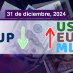 Dólar Euro MLC 31 de diciembre en Cuba