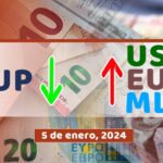 Precio MLC-Euro-Dólar en Cuba enero 2025