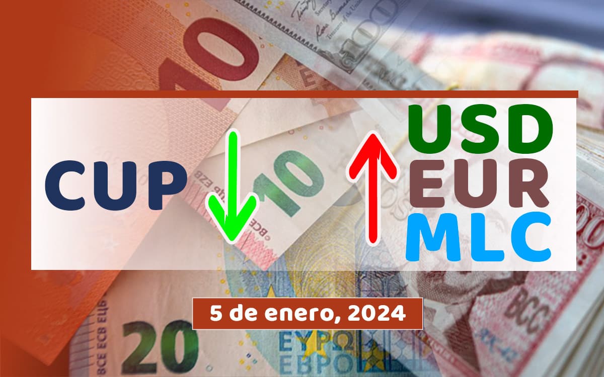 Precio MLC-Euro-Dólar en Cuba enero 2025