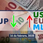 Mercado informal divisas Cuba MLC Dólar Euro 2025