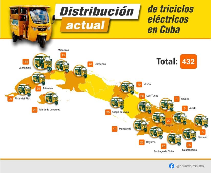 Triciclos Electricos Distribución Cuba